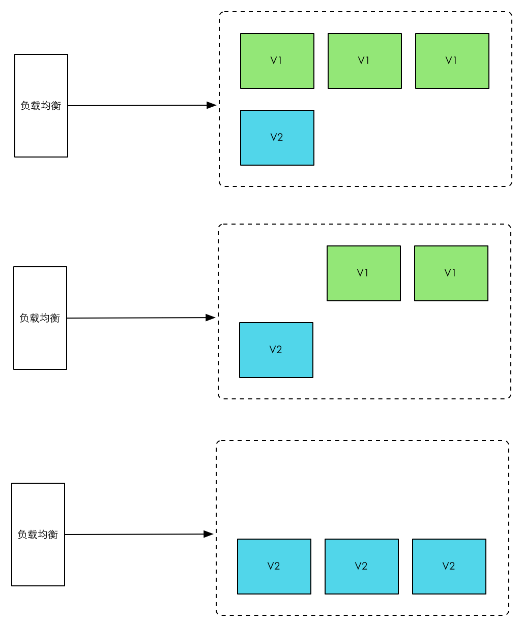 什么是灰度发布，以及灰度发布A/B测试