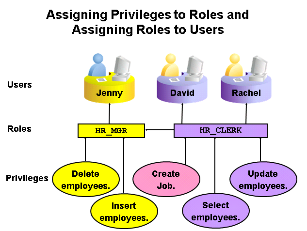 Oracle_052_lesson_p8