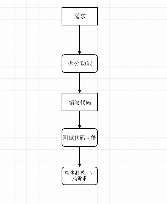 python学习感言