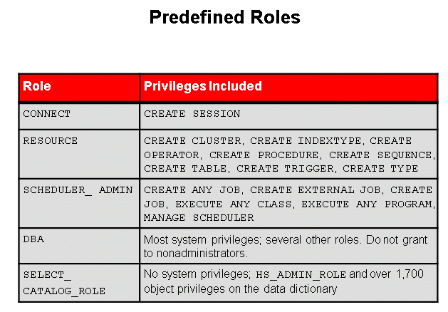 Oracle_052_lesson_p8