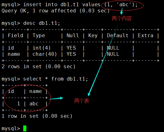 52次课（mysql用户管理、常用sql语句、 mysql数据库备份恢复）