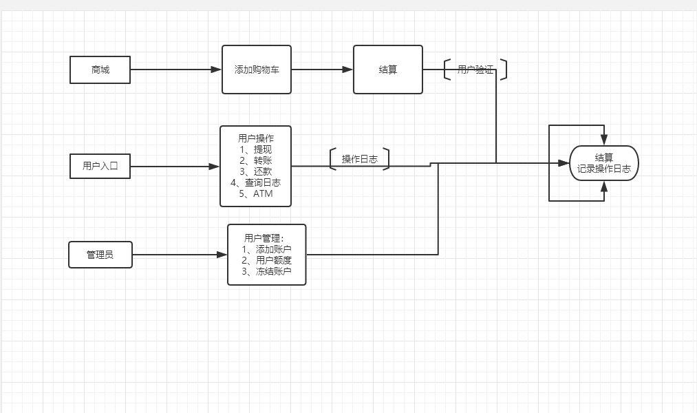 python学习感言