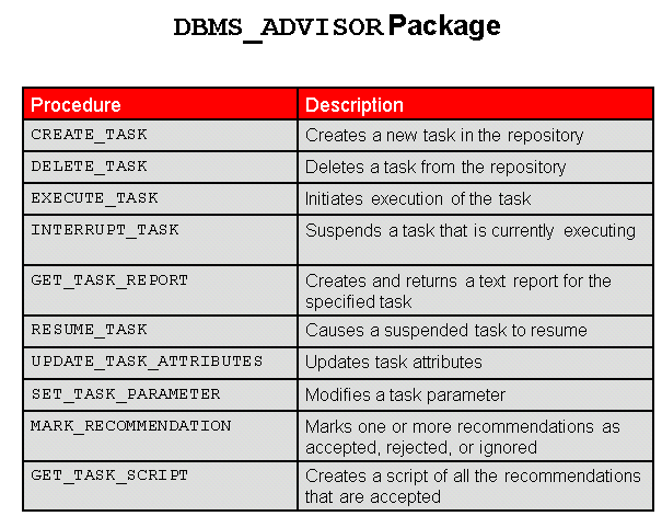 Oracle_052_lesson_p12