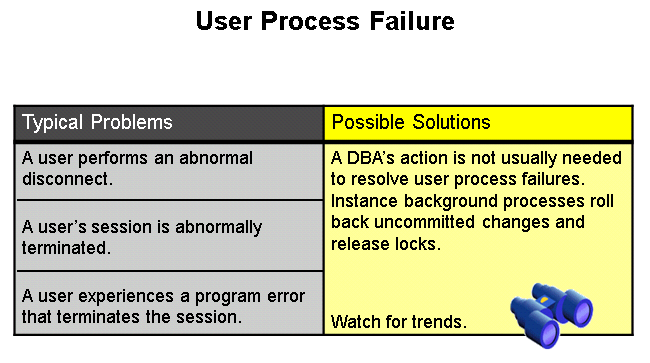 Oracle_052_lesson_p14