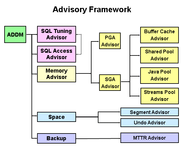 Oracle_052_lesson_p12