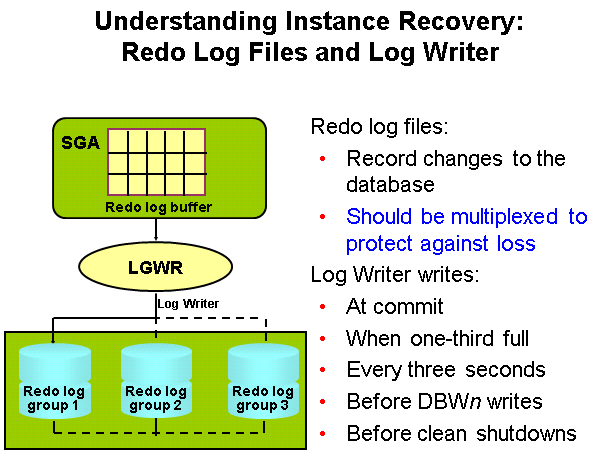 Oracle_052_lesson_p14