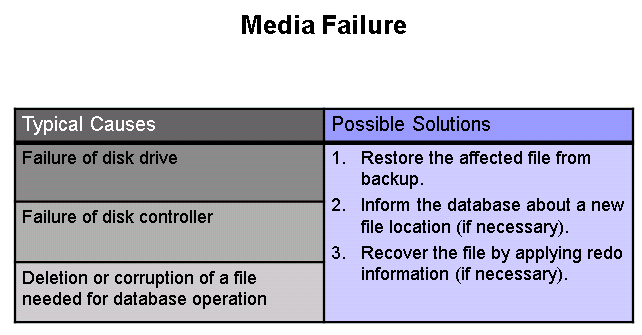 Oracle_052_lesson_p14