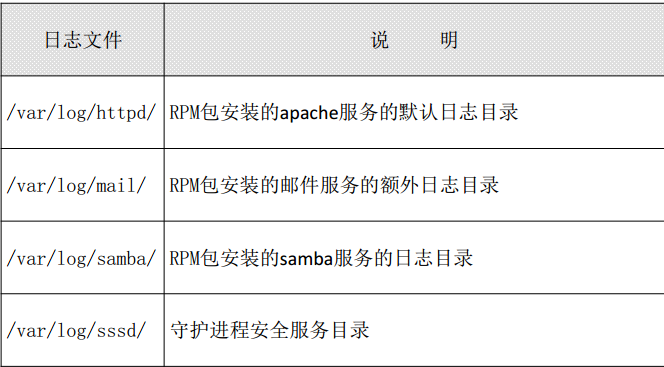 Linux  日志介绍