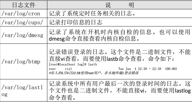 Linux  日志介绍