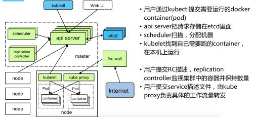 关于Kubernetes(k8s)核心概念的理解