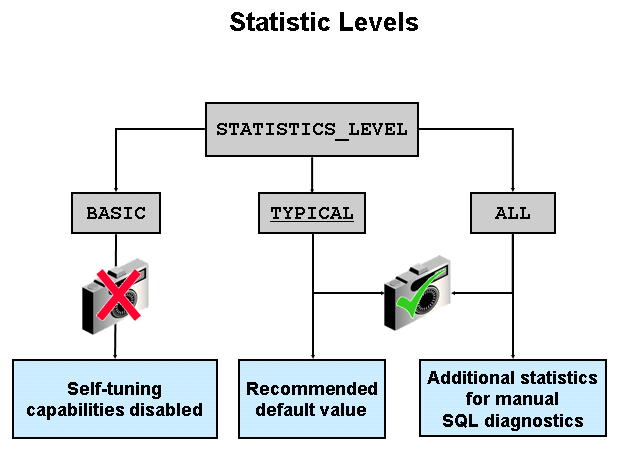 Oracle_052_lesson_p12