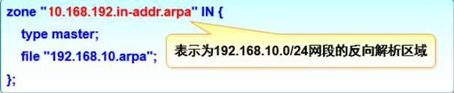 Centos 7.5 部署DNS