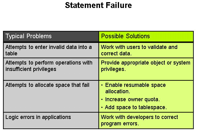 Oracle_052_lesson_p14