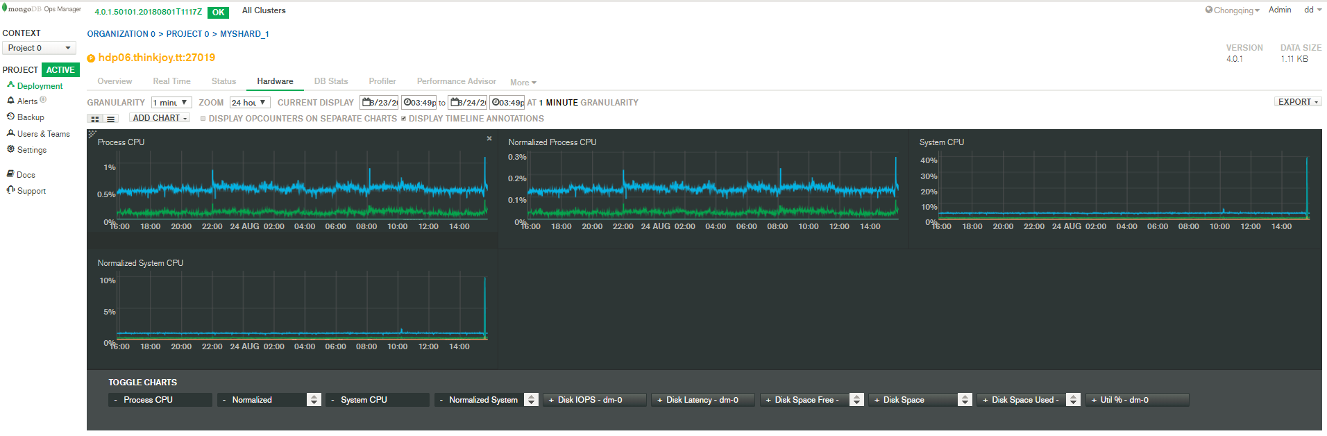 Deploy A  MongoDB 4.0  Sharded Cluster