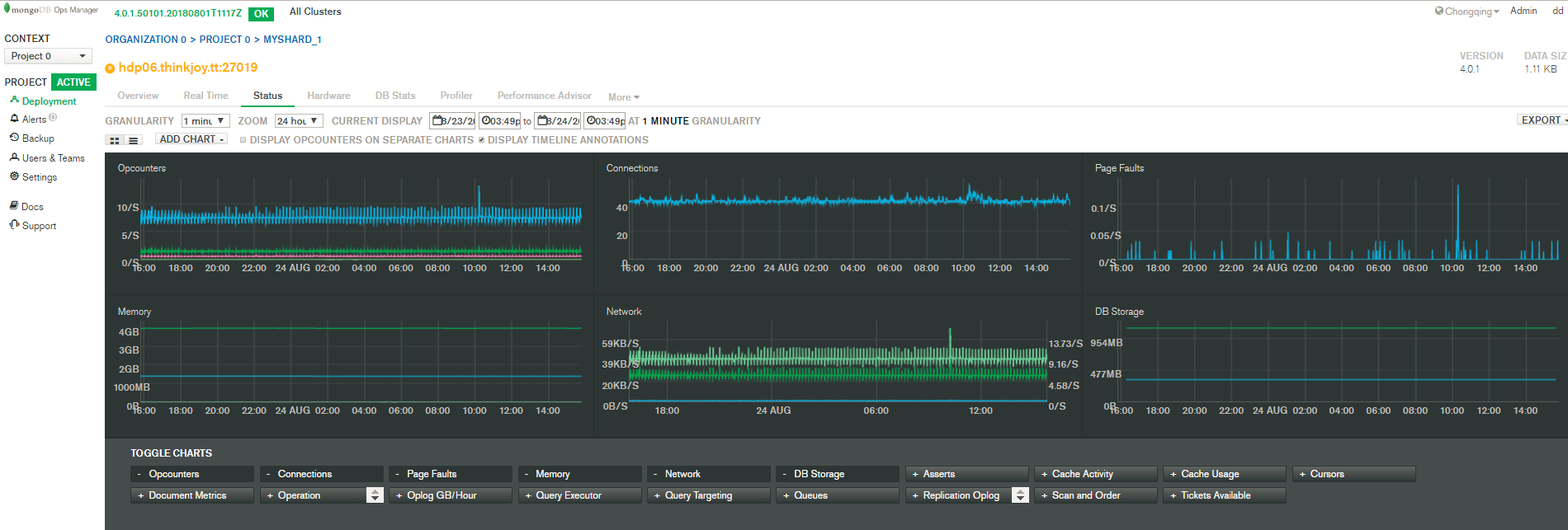 Deploy A  MongoDB 4.0  Sharded Cluster