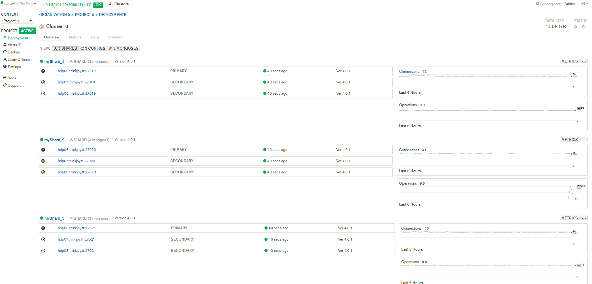 Deploy A  MongoDB 4.0  Sharded Cluster