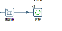 ETL工具kettle的数据分发和复制的区别