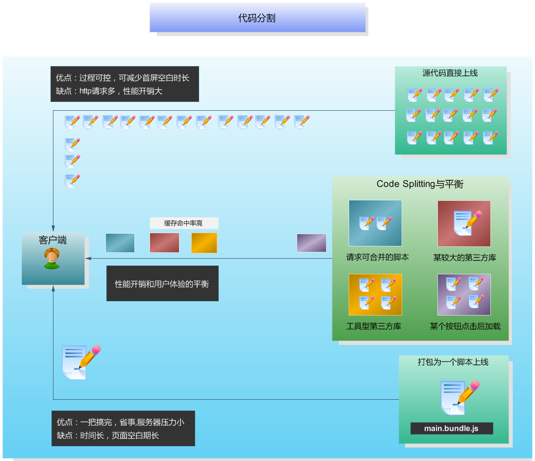 webpack4.0各个击破（4）—— Javascript & splitChunk