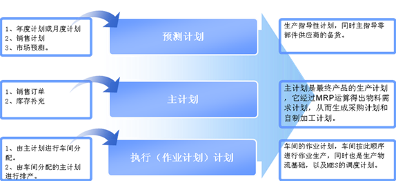 CMMP 协同制造管理平台