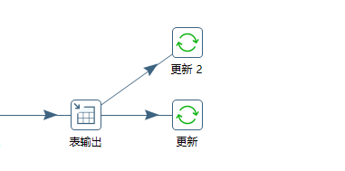 ETL工具kettle的数据分发和复制的区别