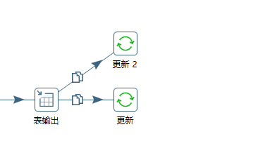 ETL工具kettle的数据分发和复制的区别