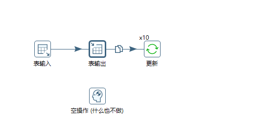 ETL工具kettle的数据分发和复制的区别