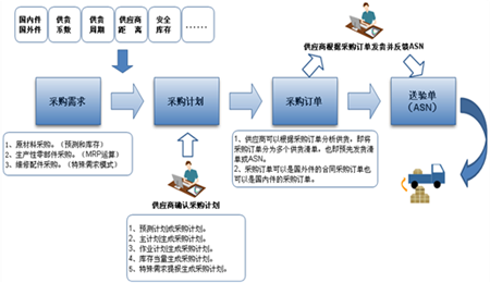 CMMP 协同制造管理平台