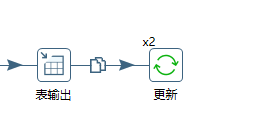 ETL工具kettle的数据分发和复制的区别