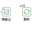 ETL工具kettle的数据分发和复制的区别