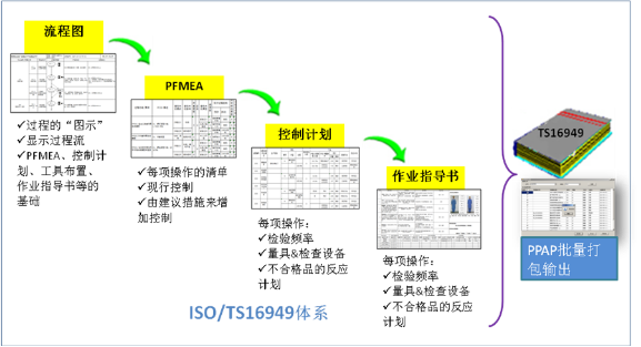 CAPP集成化工艺设计与管理系统