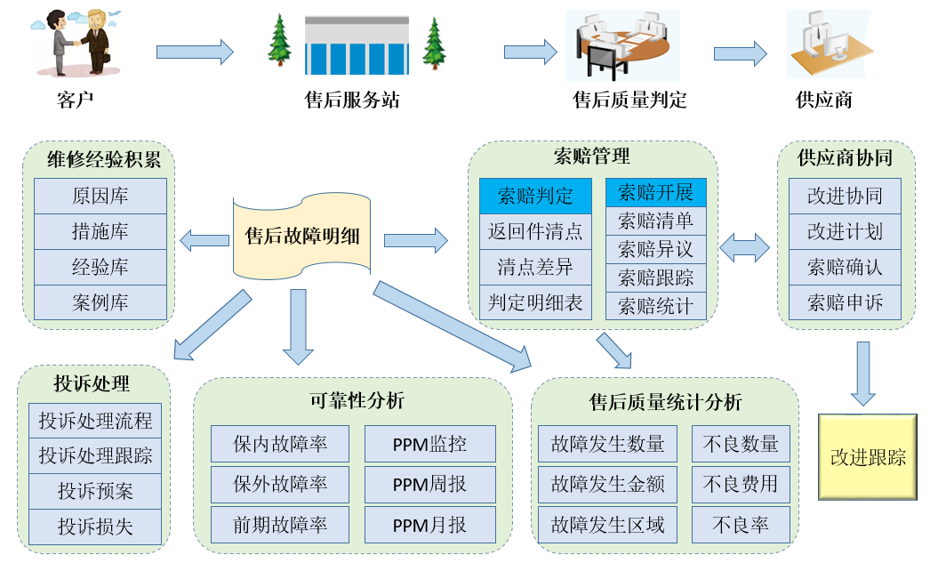 QTS质量追溯系统