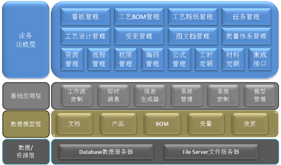 CAPP集成化工艺设计与管理系统