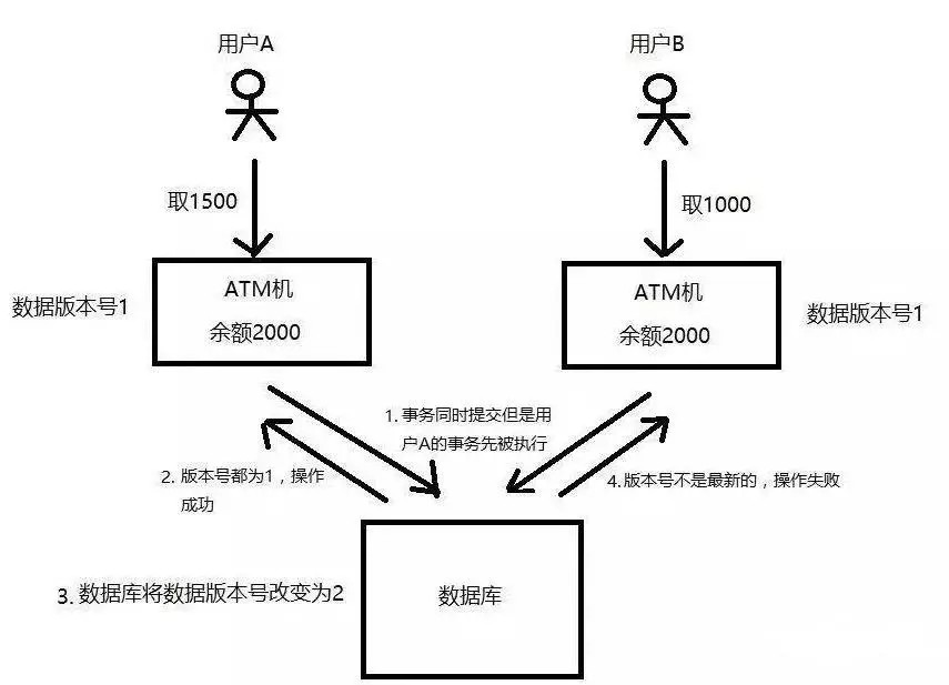 还有人不懂分布式锁的实现就把这篇文章丢给他