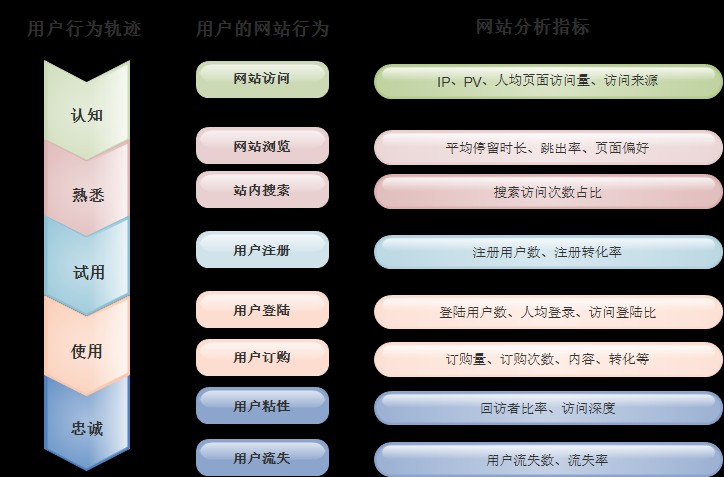 大数据离线阶段Day1之数据分析