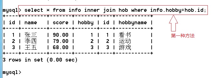 Mysql数据库基本应用