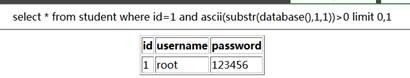 MYSQL注入