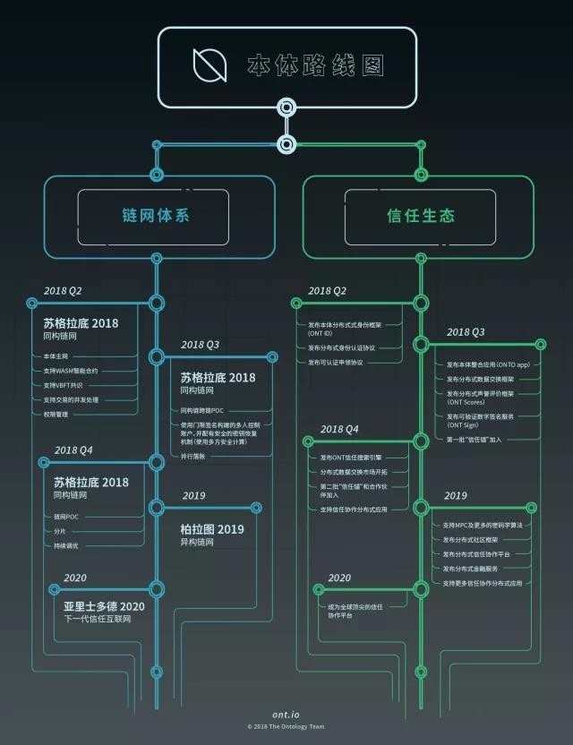 币氪研报- Ontology(ONT)