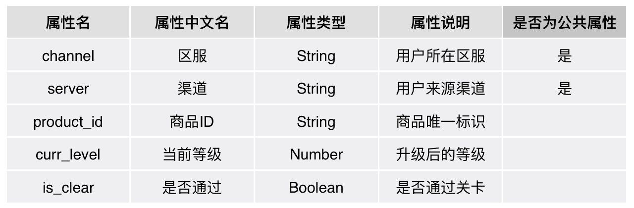 用户行为分析需要知道的几个埋点小技巧