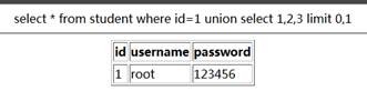 MYSQL注入