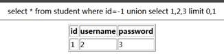 MYSQL注入