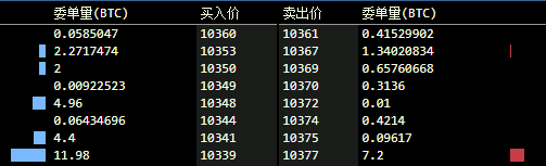 迟到的分享 | 2014年每天收益5%的高频机器人公开