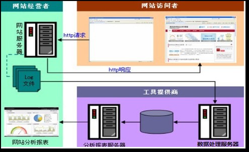 大数据分析系统