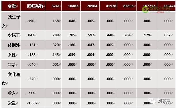 大数据面临的风险和现存问题（大数据行业必读）