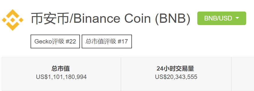 币氪研报|BNB（Binance Coin）