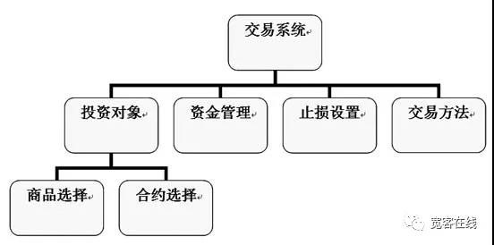 十年操盘心得：告诉你为什么不能沉迷于技术分析