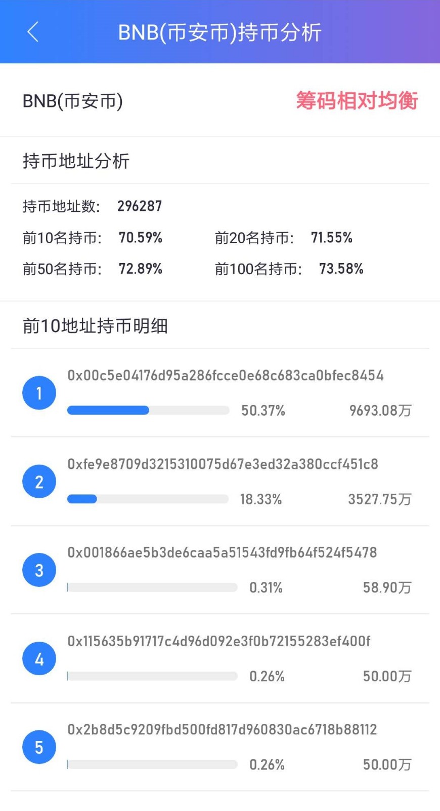 币氪研报|BNB（Binance Coin）