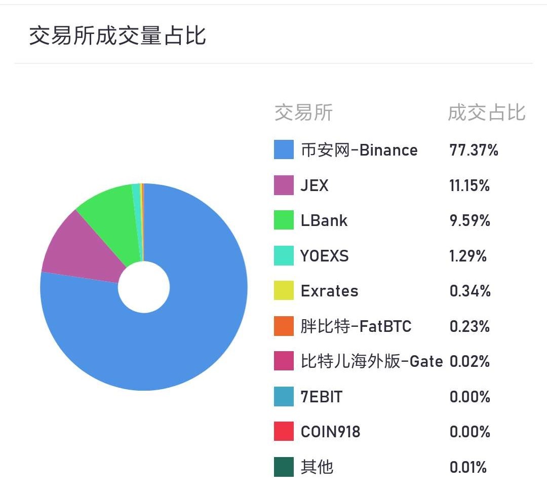 币氪研报|BNB（Binance Coin）