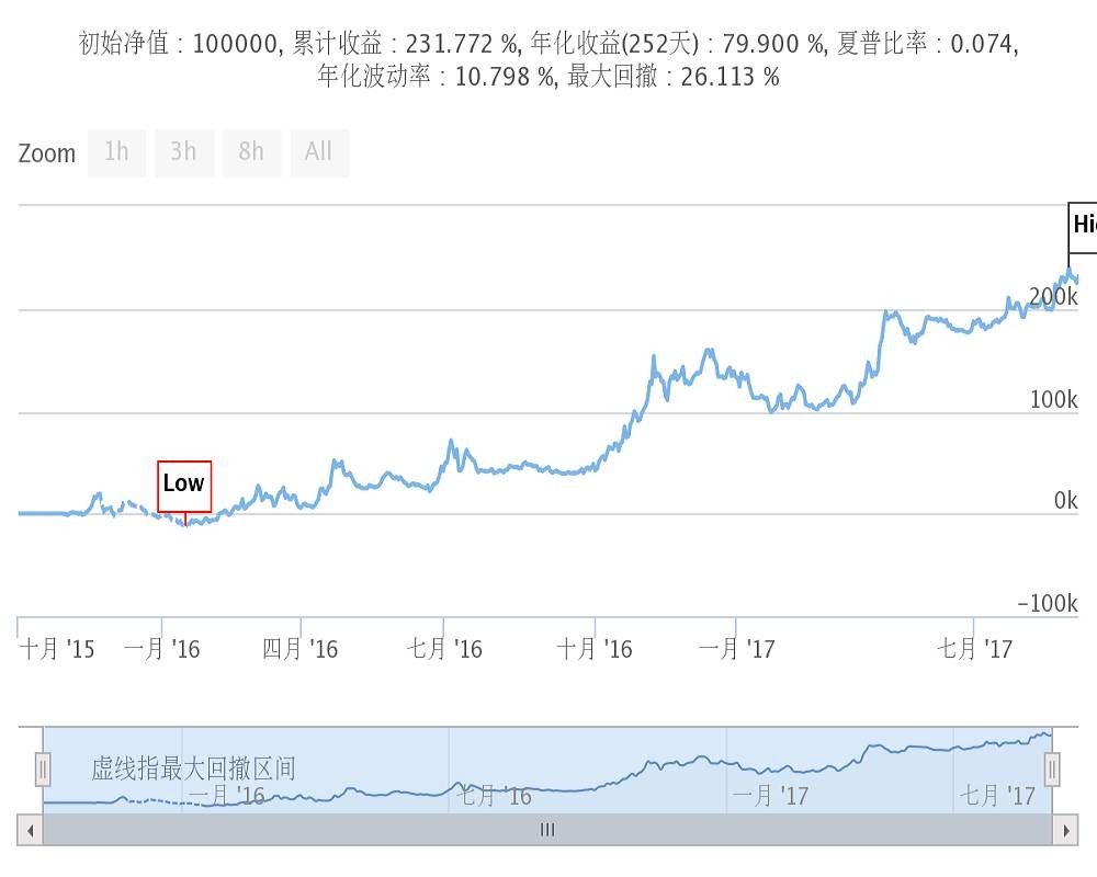 如何从绩效报告中分辨出——好模型 or 坏模型