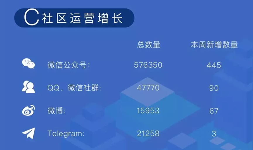 币氪研报lGxshare(GXS)