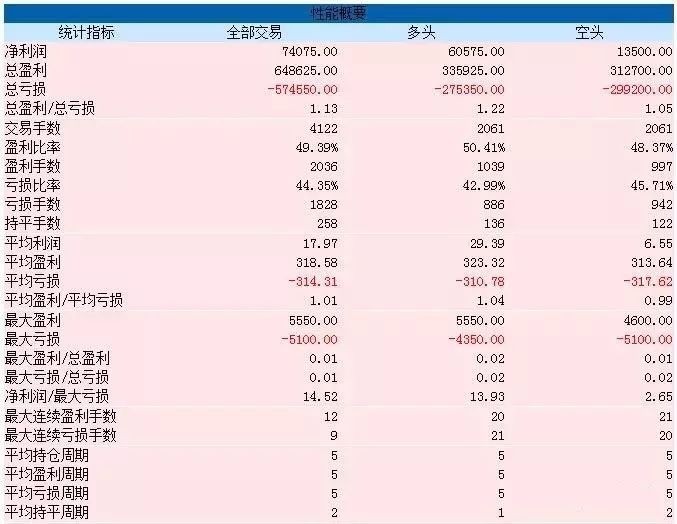 如何从绩效报告中分辨出——好模型 or 坏模型